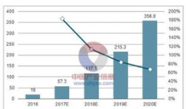 短视频行业的发展现状,蓬勃发展，引领新媒体潮流